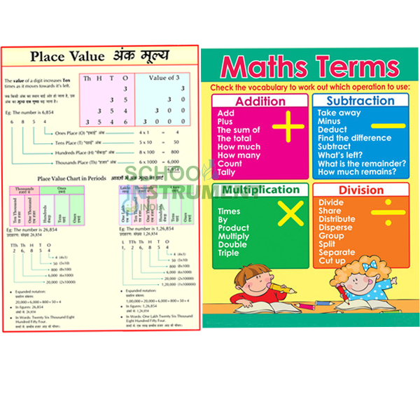 Math Charts